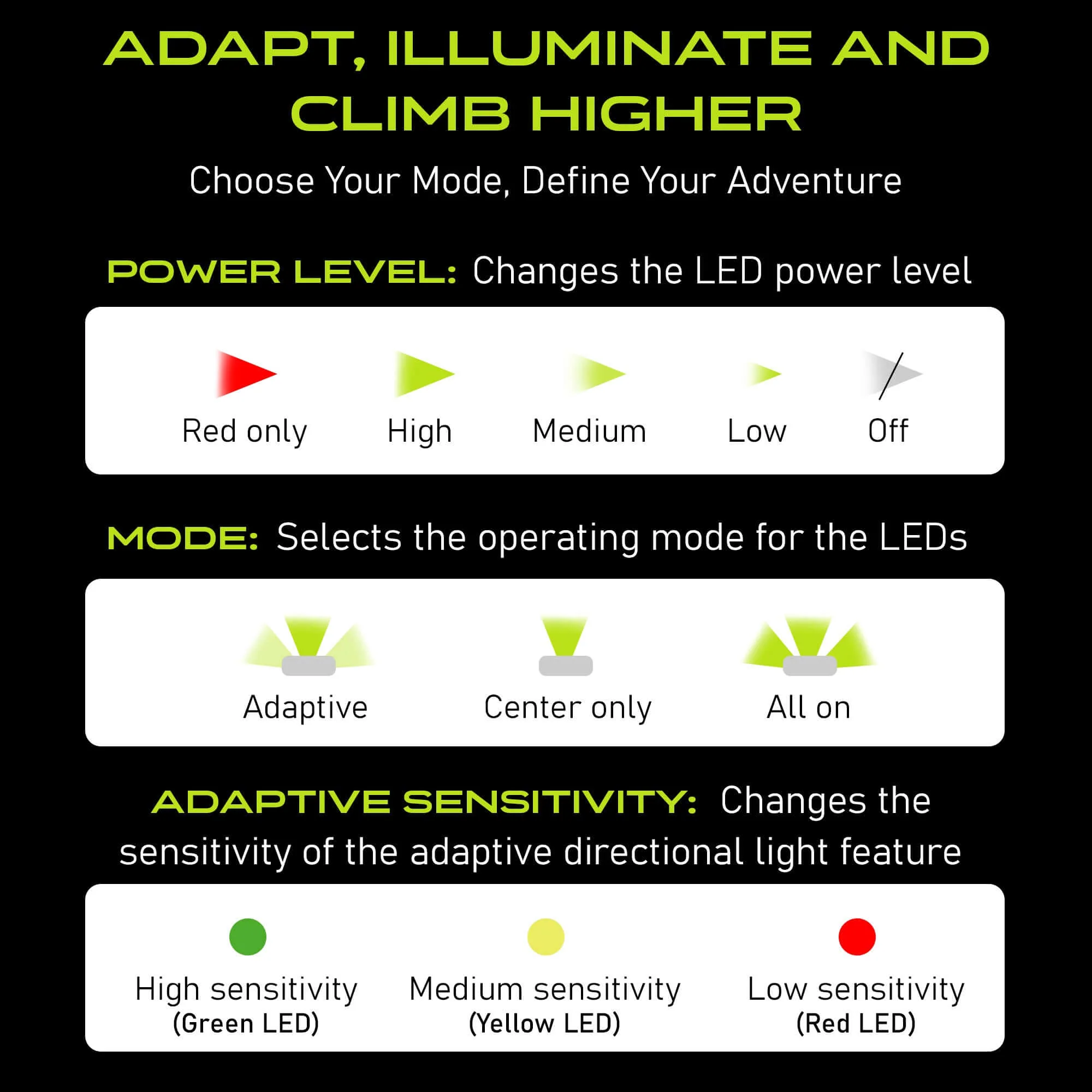Adaptev Headlamp - Inertial Gyroscope LED Rechargeable Smart Head Lamp - Image 10
