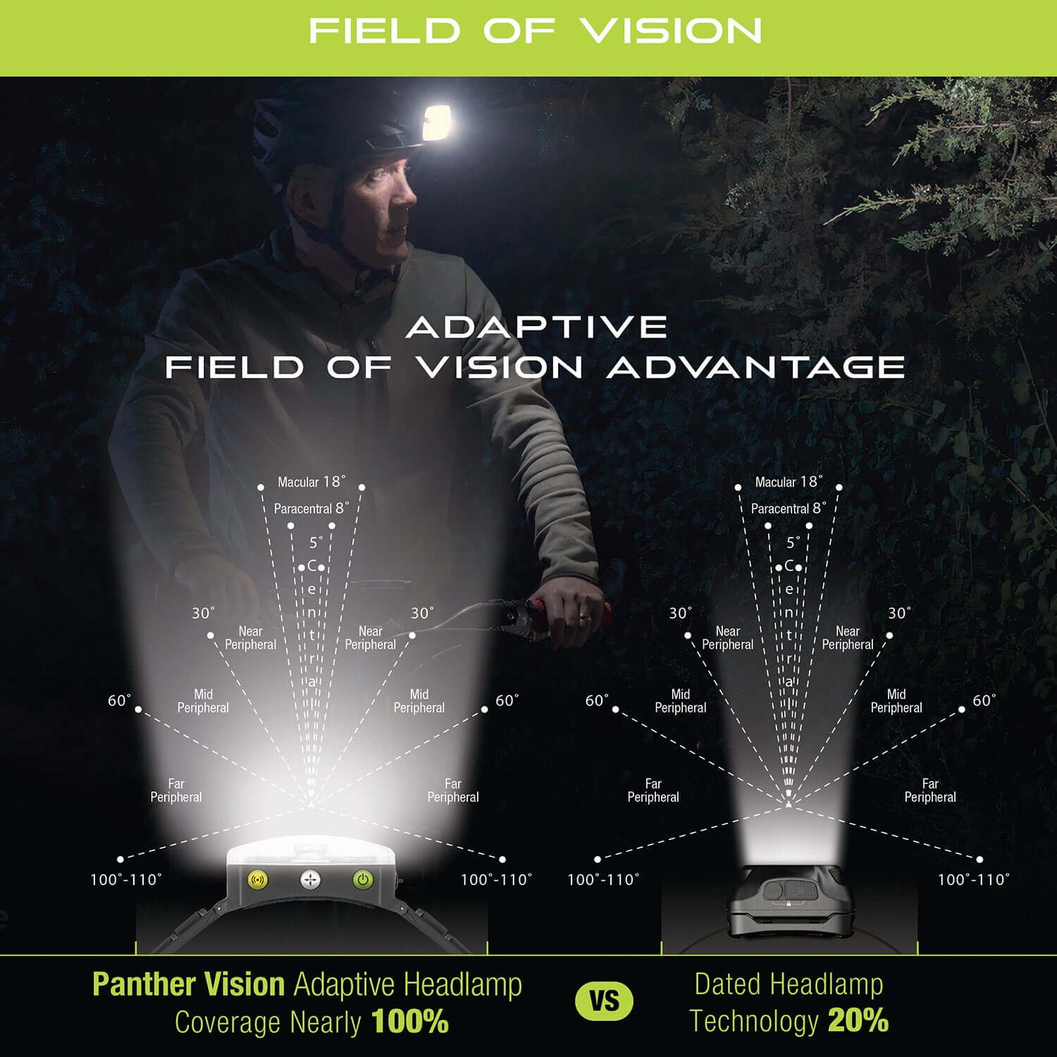 Adaptev Headlamp - Inertial Gyroscope LED Rechargeable Smart Head Lamp - Image 4