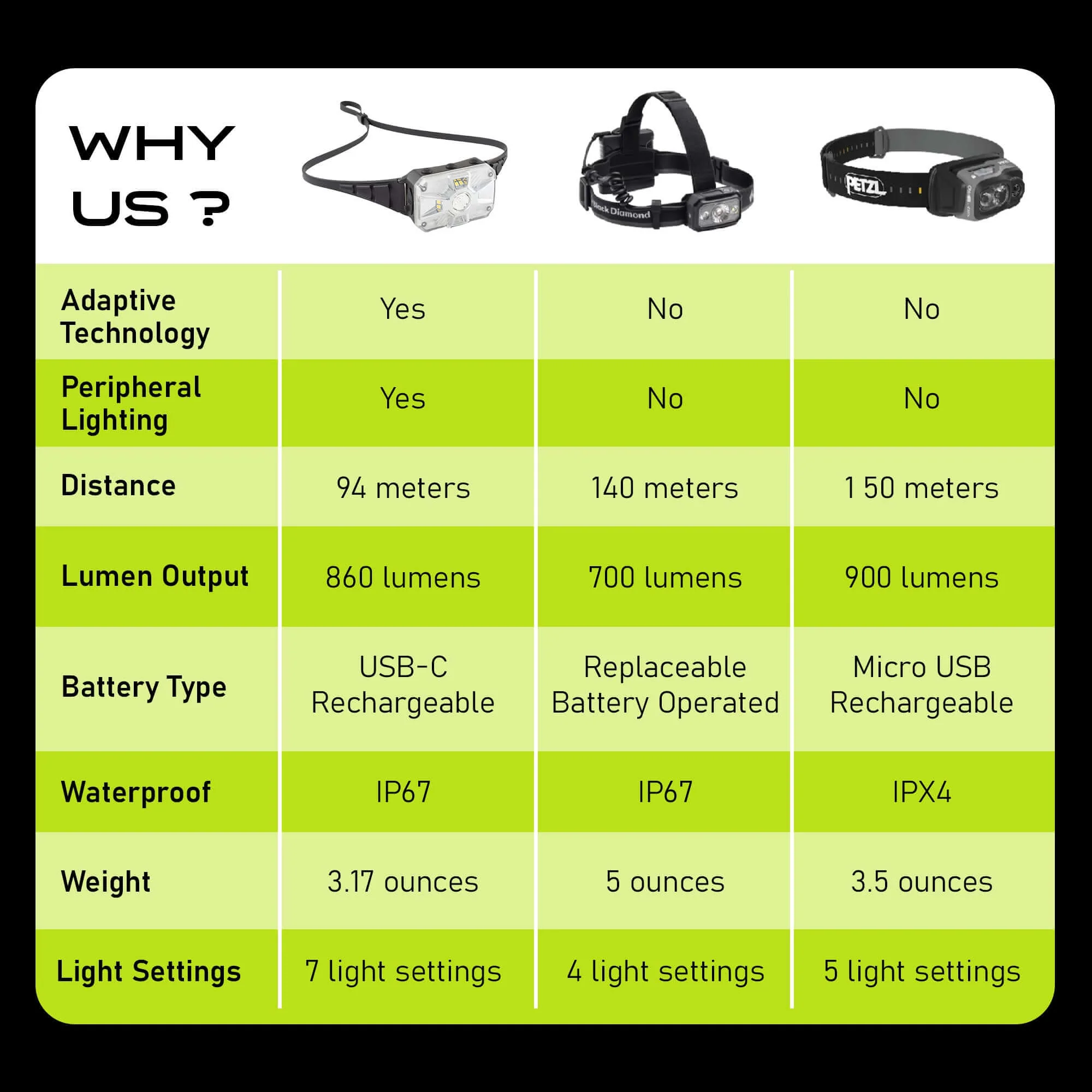 Adaptev Headlamp - Inertial Gyroscope LED Rechargeable Smart Head Lamp - Image 9
