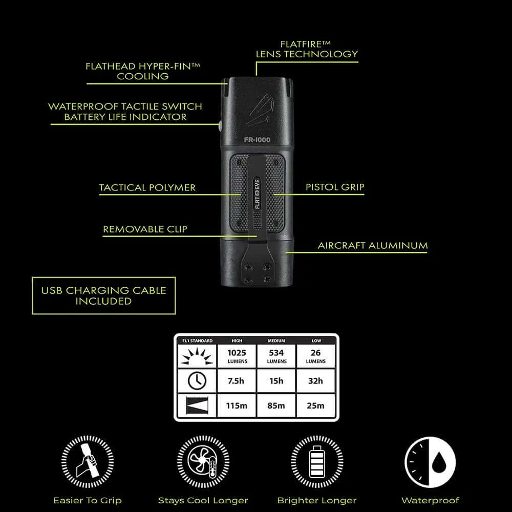 Panther Vision Outdoor PRO Package - Image 4