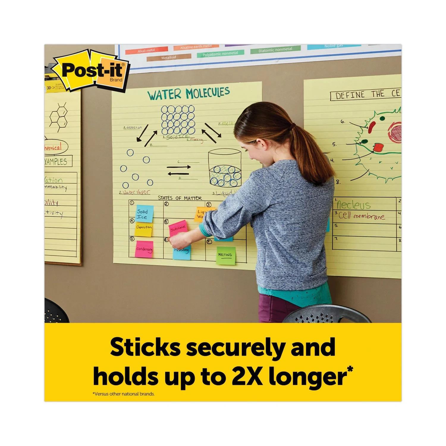 3M Post-it Vertical-Orientation Self-Stick Easel Pad Value Pack, Presentation Format (1.5" Rule), 25 x 30, Yellow, 30 Sheets, 4/Carton - Image 3