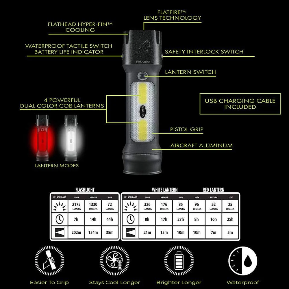 POWER Bundle POWERCAP 3.0 LED Lighted Hat + FLATEYE Flashlight Lantern FRL-2100 - Image 9