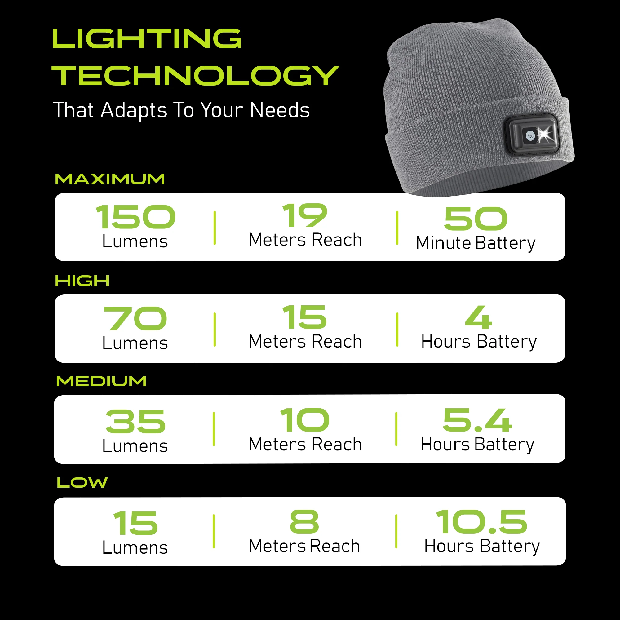 POWERCAP 2.5 Rechargeable Knit LED Lighted Headlamp Beanies - Image 5