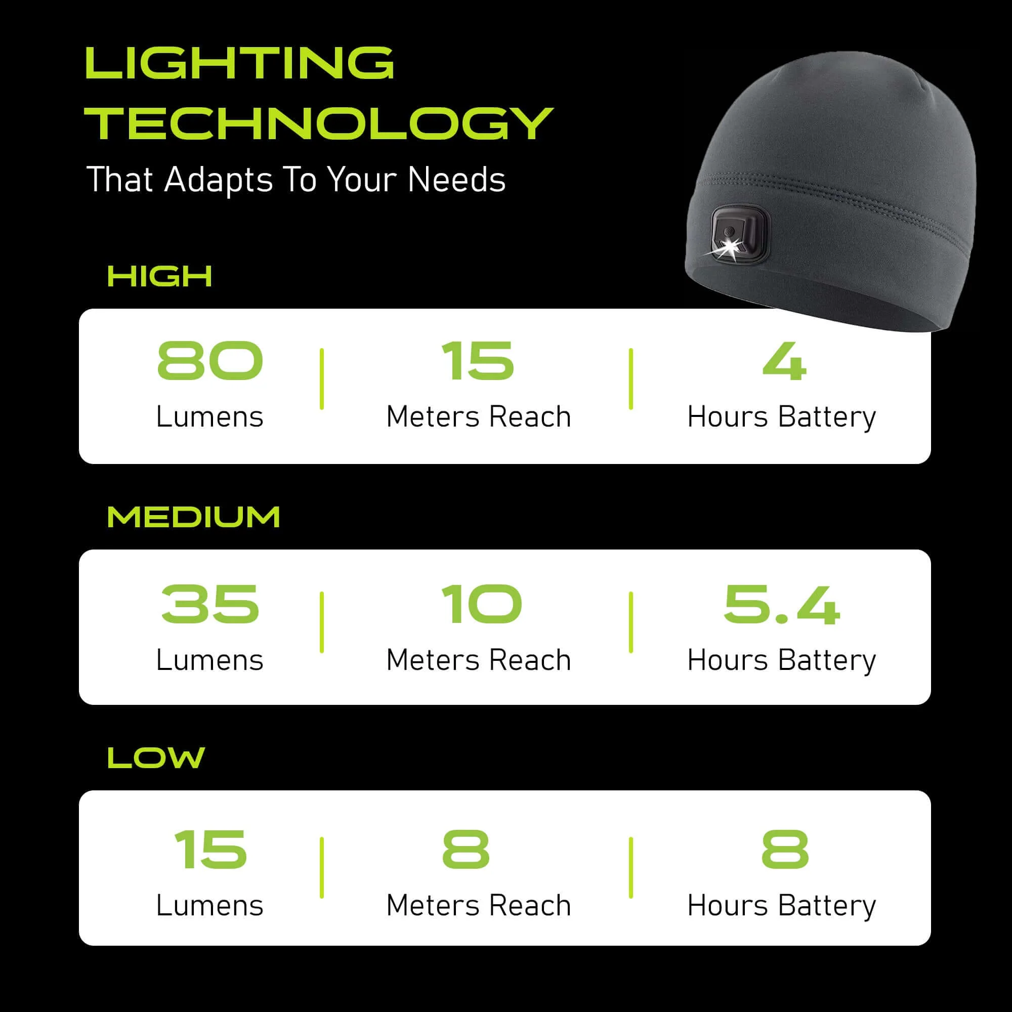 POWERCAP 3.0 Lighted Headlamp Fleece Beanies Rechargeable LED - 150 Lumens - Image 14