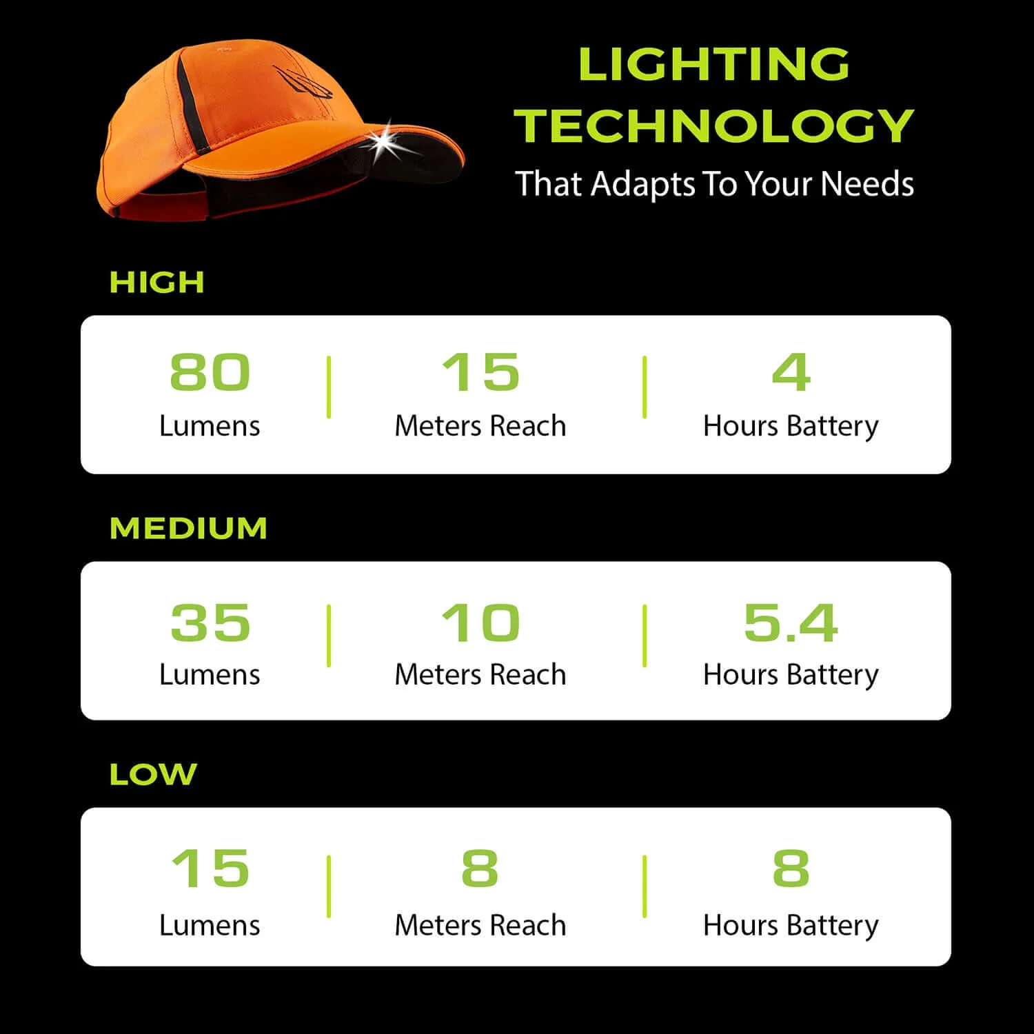 POWERCAP 3.0 Rechargeable LED Lighted Headlamp Hats and IPX4 Rating - One Size - Image 5